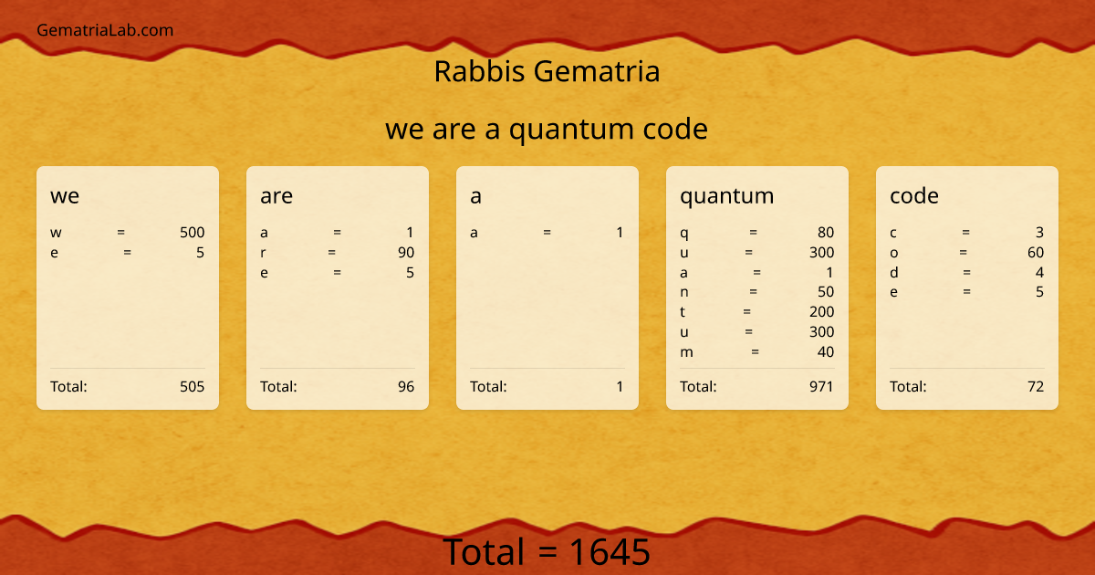 we are a quantum code in rabbis Gematria